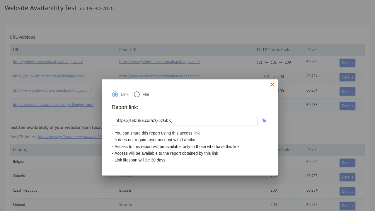 Labrika Lifetime Deal